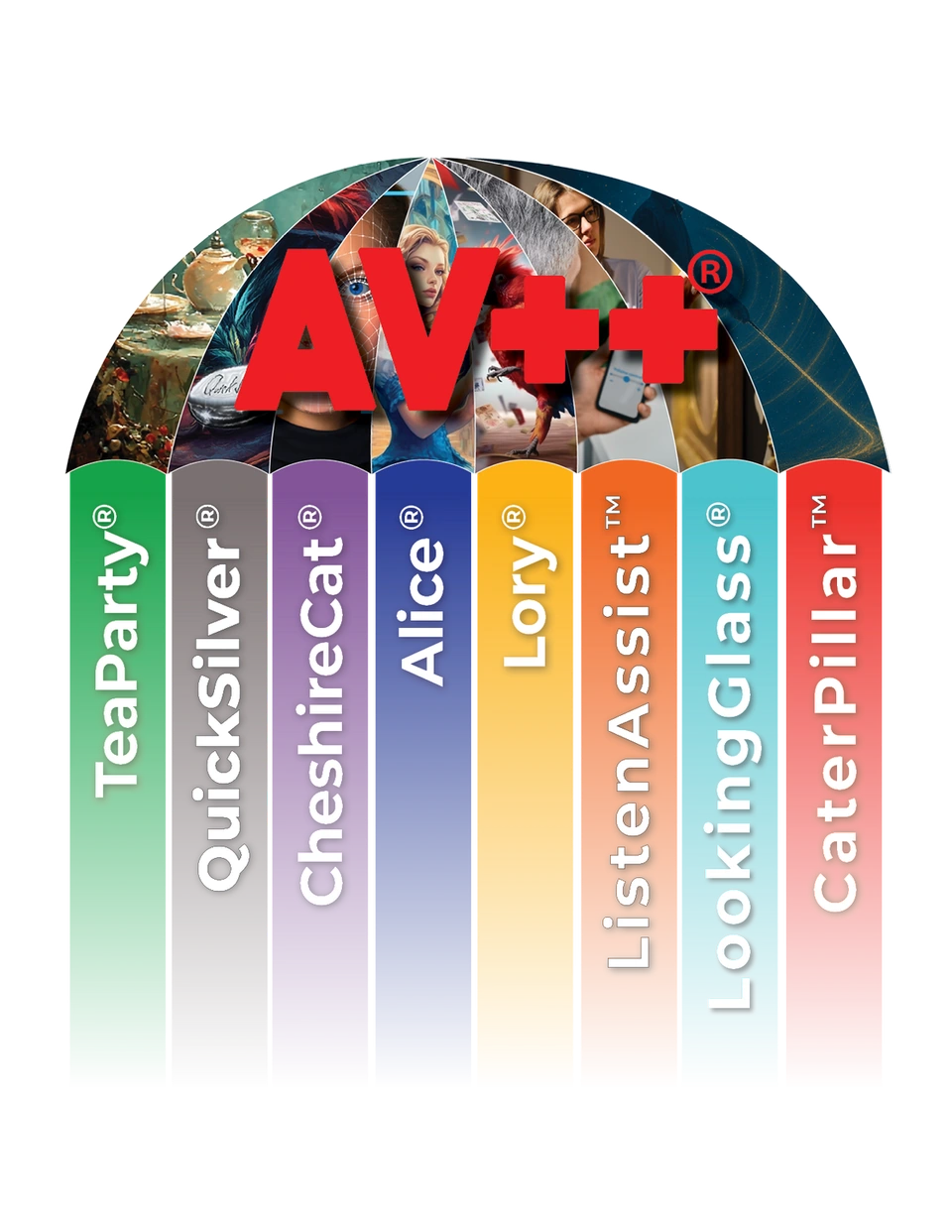 AV++® Analytics operational insight panel